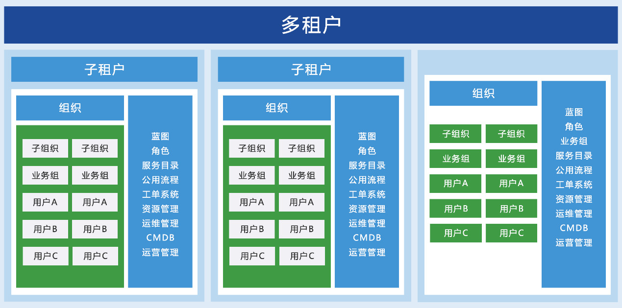 多租户.jpg