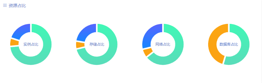 资源占比.jpg