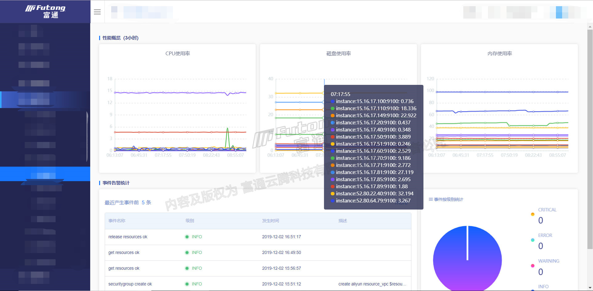 资源编排与监控管理.jpg